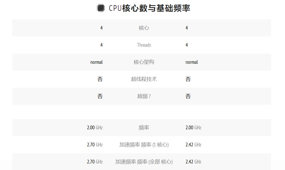 新款低功耗神U J4125為啥如此受工控主機廠家歡迎? 新款低功耗神U J4125為啥如此受工控主機廠家歡迎?