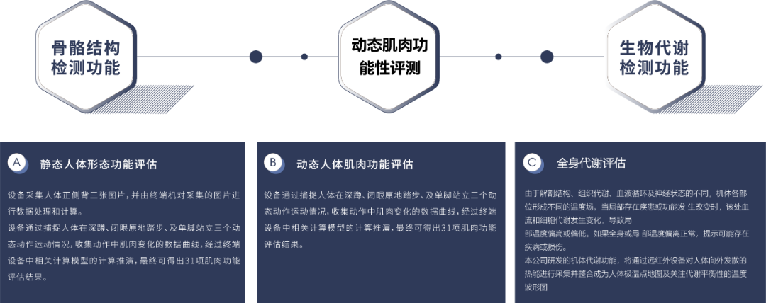 派勤電子11代tiger lake-U迷你NUC系列行業(yè)應用——AI影體測評儀 派勤電子11代tiger lake-U迷你NUC系列行業(yè)應用——AI影體測評儀