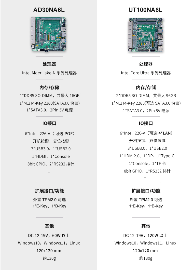 派勤電子新品分享|工業(yè)機器人控制器專用主板 派勤電子新品分享|工業(yè)機器人控制器專用主板