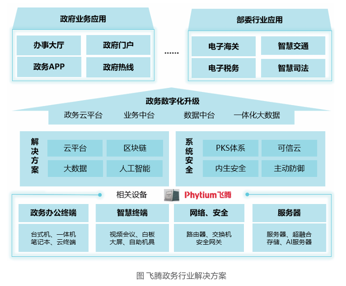 派勤電子ITXD20B | 國產(chǎn)化全能型行業(yè)應用主板 派勤電子ITXD20B | 國產(chǎn)化全能型行業(yè)應用主板