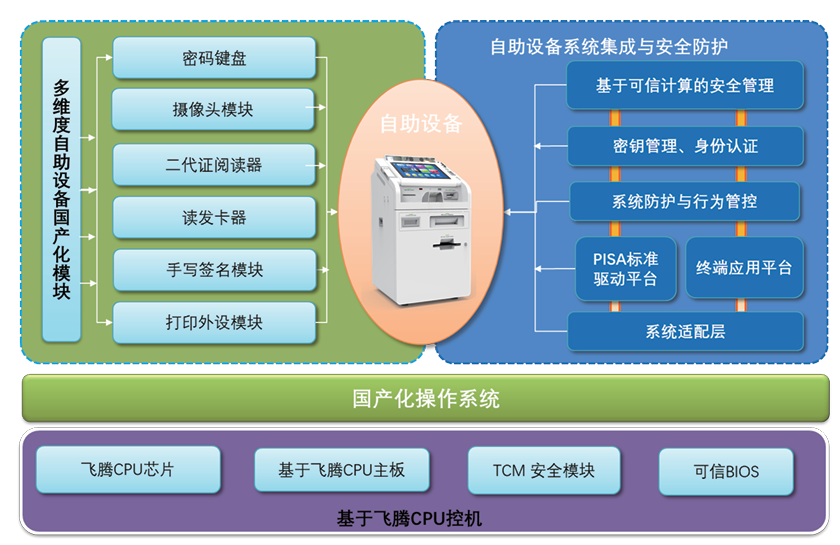 派勤電子ITXD20B | 國產(chǎn)化全能型行業(yè)應用主板 派勤電子ITXD20B | 國產(chǎn)化全能型行業(yè)應用主板